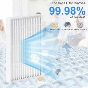 4x HEPA Filterset Vervangingsonderdelen voor Robotstofzuiger (Wasbaar & Herbruikbaar)