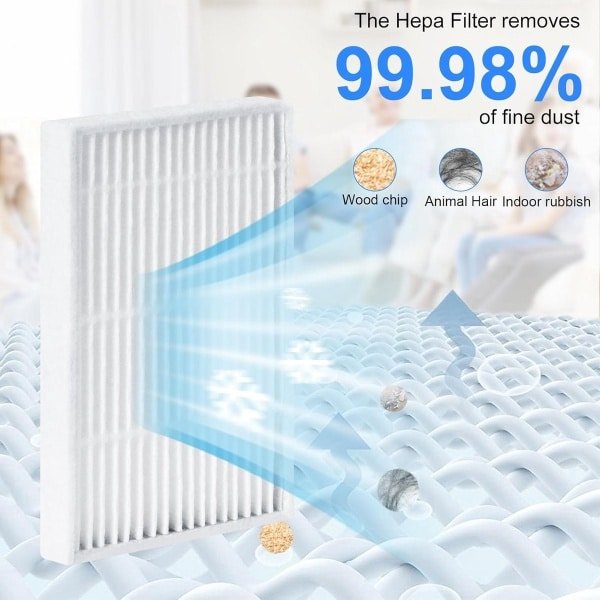 4x HEPA Filterset Vervangingsonderdelen voor Robotstofzuiger (Wasbaar & Herbruikbaar)